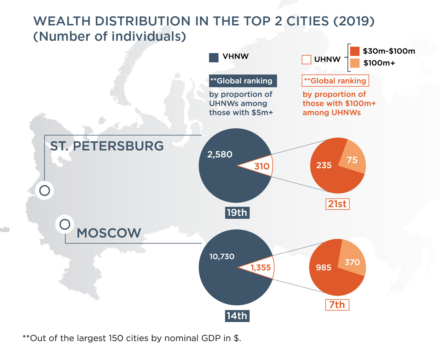 Wealth X Market Spotlight The Wealthy In Russia 2020